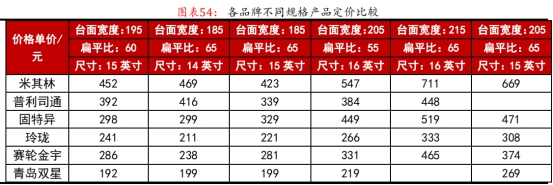左手原配,右手备胎—玲珑轮胎还有多久能够挑战三巨头的霸主地位