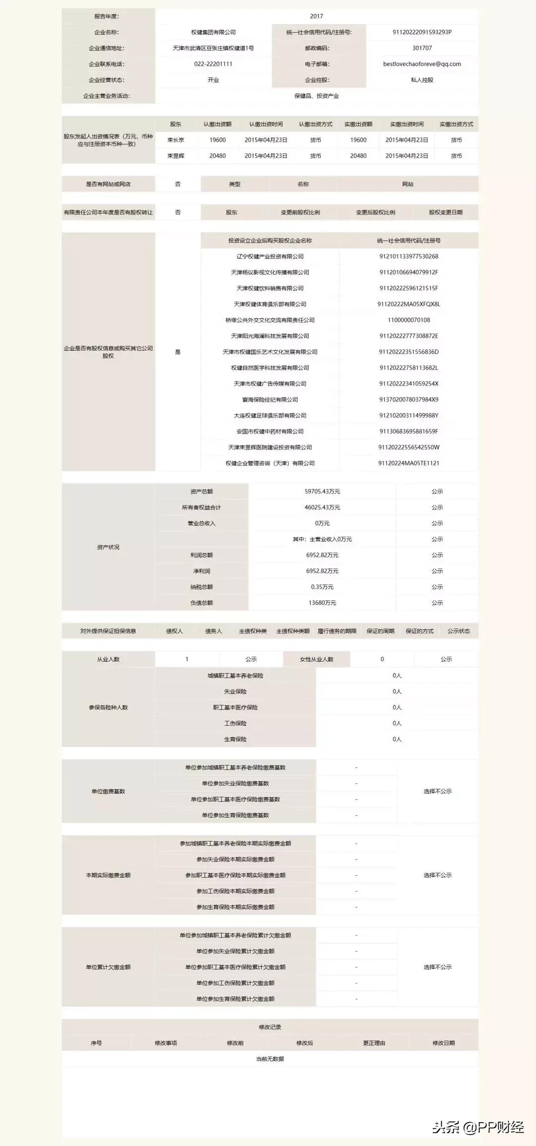 百亿保健帝国权健起底完整版,你是怎么看待百亿保健帝国权健