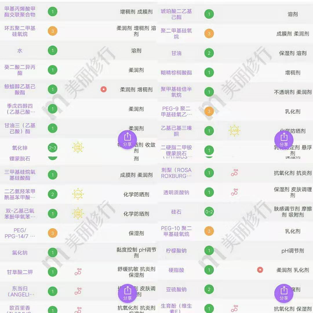 安耐晒最好用的是哪一款,安耐晒防晒推荐哪一款