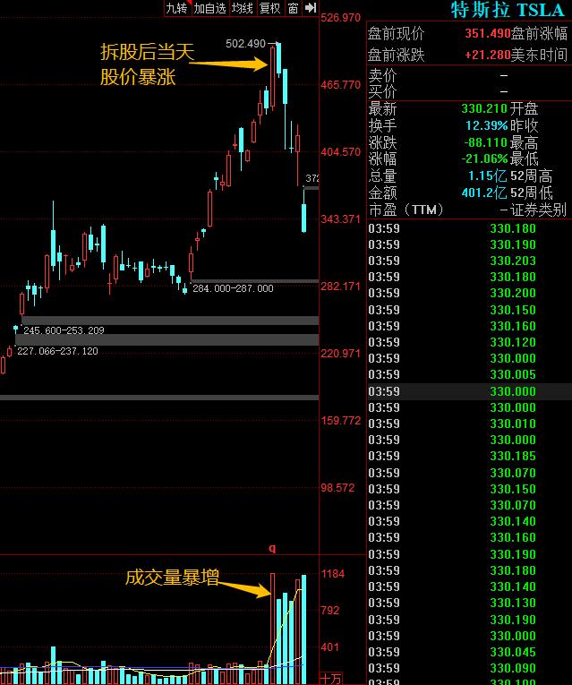 散户永远不知道的9个股市真相,狂热对股市的影响