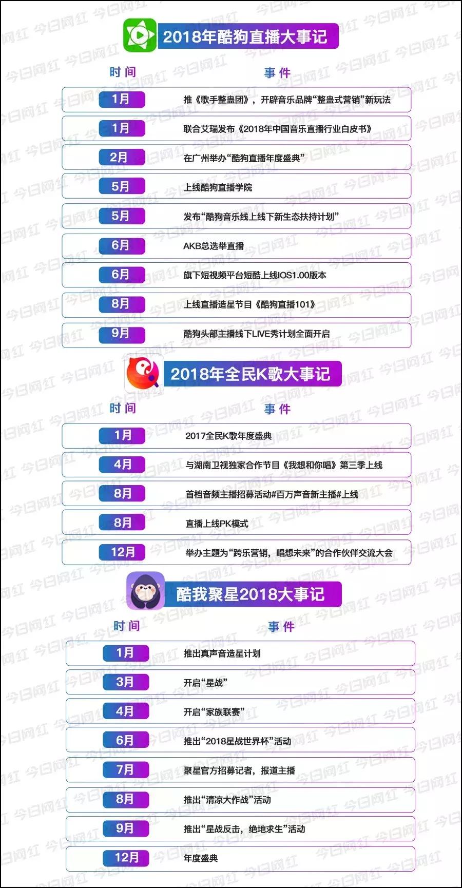 数据｜腾讯音乐赚钱真相：你以为它做音乐的，实际它是家直播公司