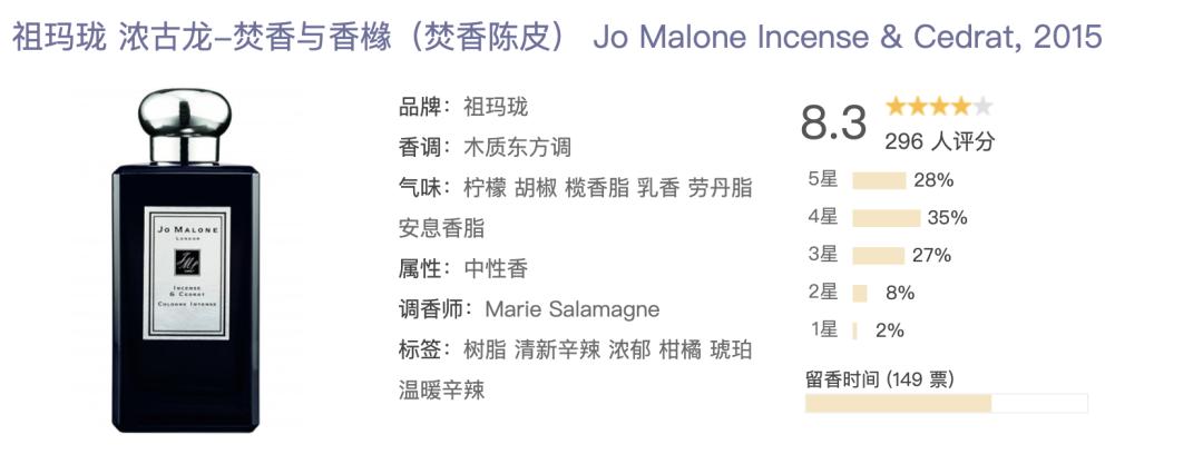 “你喷祖玛珑的样子，真像我的5个前女友”