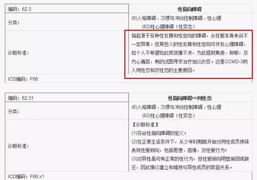 “你是同性恋？那你得治啊”|砸向“性向扭转治疗”的三块广告牌