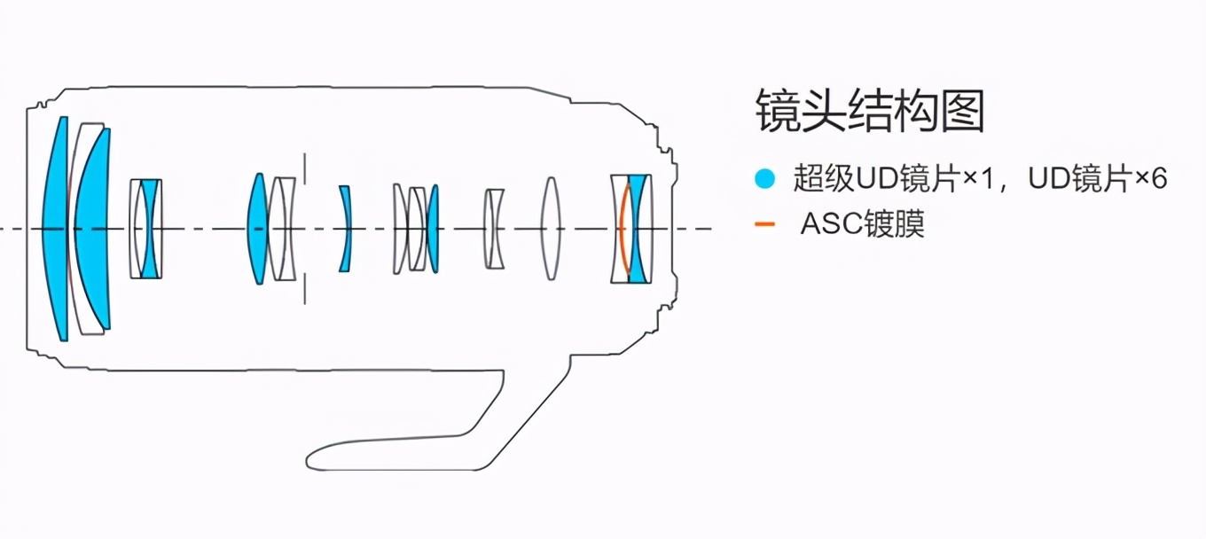佳能rf100-500mm参数,佳能rf-s18-45mm测评