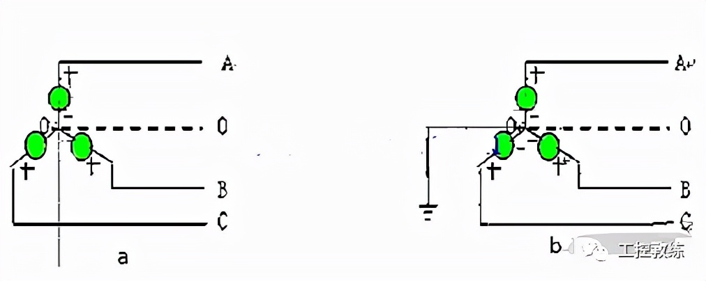 三相电哪个是火哪个是零,三相电的零线和地线哪个更重要