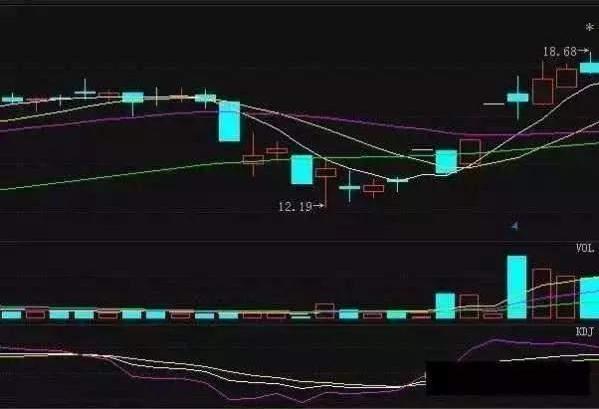 股市中的kdj指标怎么用法,利用kdj指标分析股票走势
