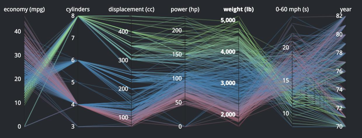 数据之美·屠夫的数据可视化三节课之二：可视化的使用