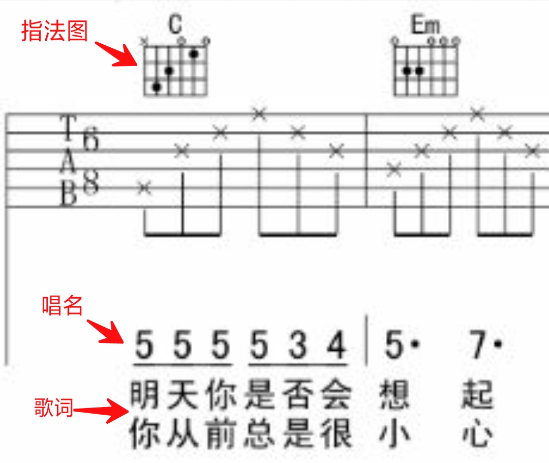 吉他教学入门零基础如何识谱,怎么学习吉他零基础入门谱