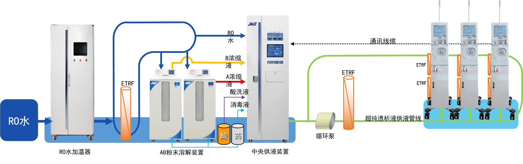 日本jms血液透析机,jms超纯透析