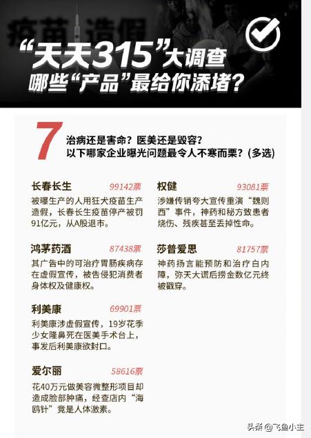 315打假都在打假哪些商品呢,3.15全国打假日