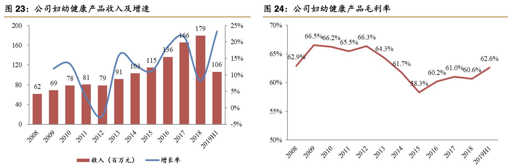 理邦仪器2024年新产品,理邦仪器的最新深度分析