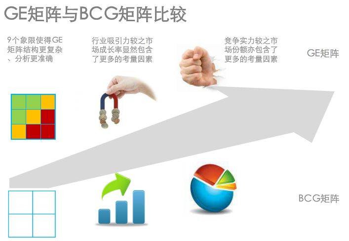 怎么学好市场营销基础知识,营销人必读