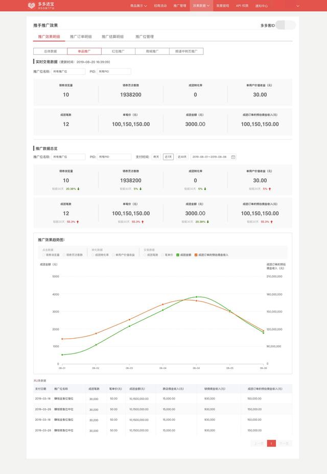 进宝联盟多多进宝基础学习篇2多多客的学习