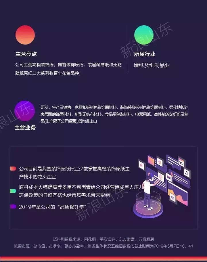 齐峰新材一季度净利润,山东齐峰新材现状