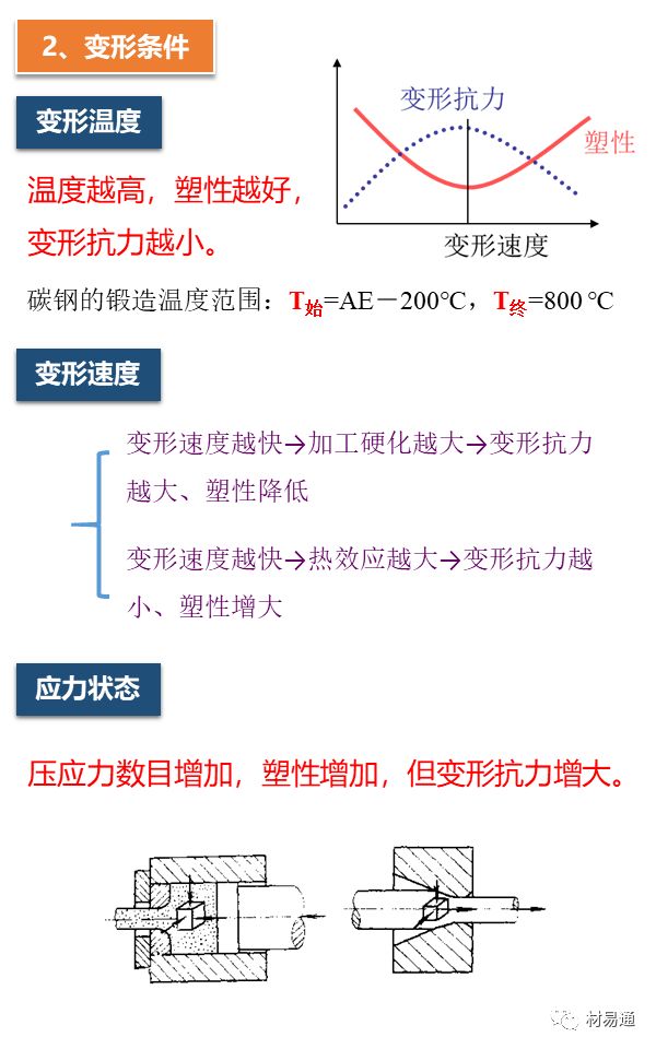 一张图看懂钢结构效果图,一组图看懂材料裂纹与断口分析