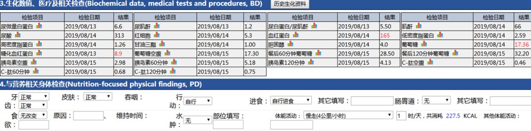 糖尿病酮症的急救及护理,2型糖尿病的住院治疗方案