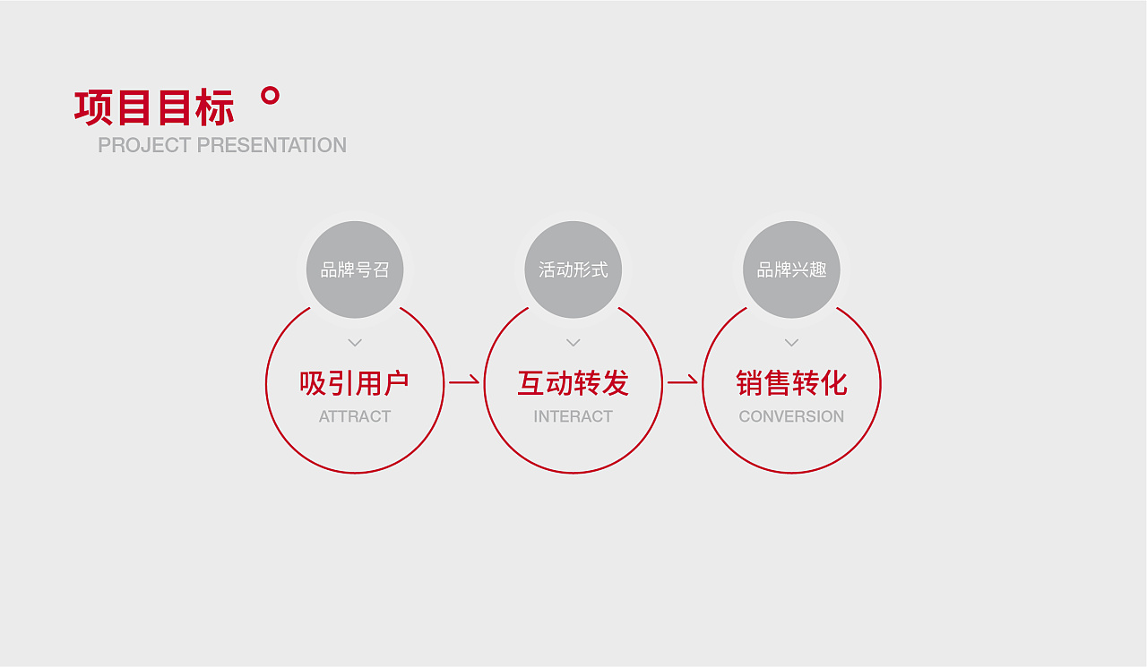 ppt页面不够用怎么办,ppt版本不同导致排版错乱怎么解决