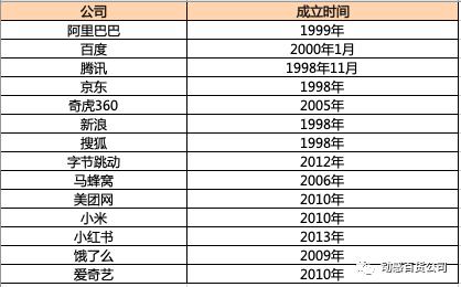 中年创业失败做什么好一点,创业失败后送外卖