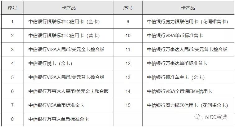 中信电子卡和实体卡区别,中信如何取消电子卡