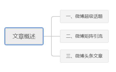 首次曝光：微博精准引流的3个新玩法