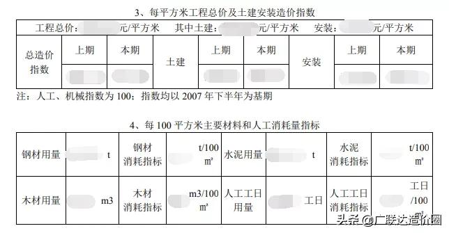 造价咨询公司比较好的,乙级造价咨询公司要哪些条件