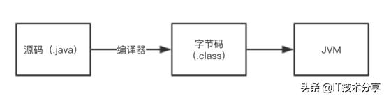 java类加载步骤详解,十年结构设计经验