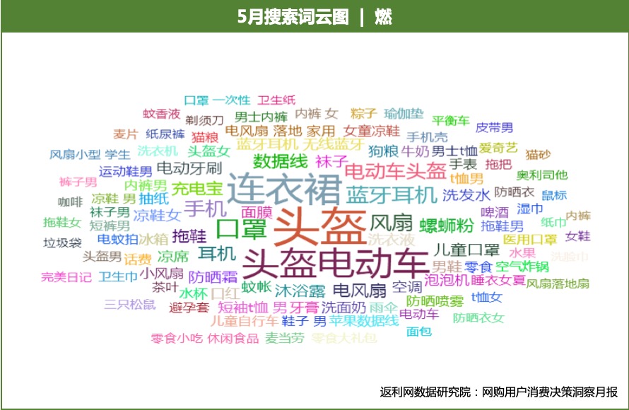 返利网发布5月网购洞察报告：电商平台抢占C位，广西增速第一