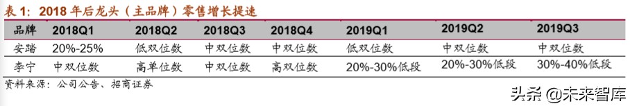 体育用品龙头企业,体育用品行业最新报告