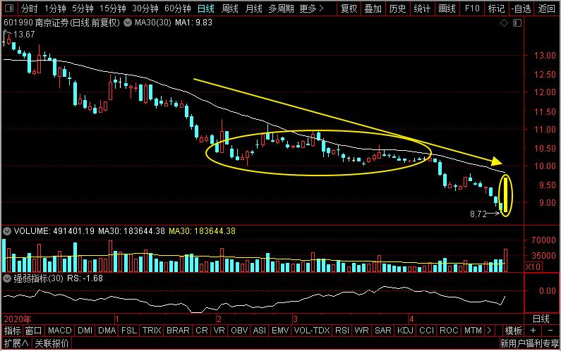 中信证券、南京证券、国泰君安、兴业证券，谁是券商真机会老大