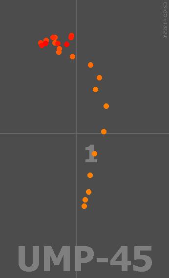csgoump45车王皮肤怎么挑,csgoump45教学