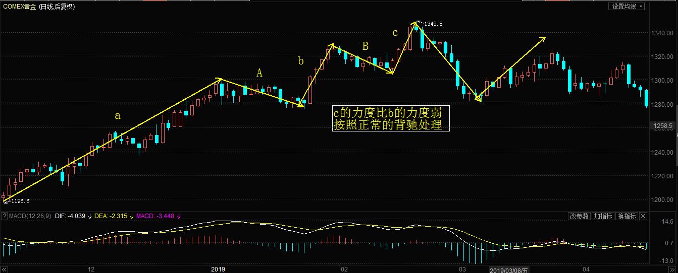 k线看多空,k线看多空易位图解