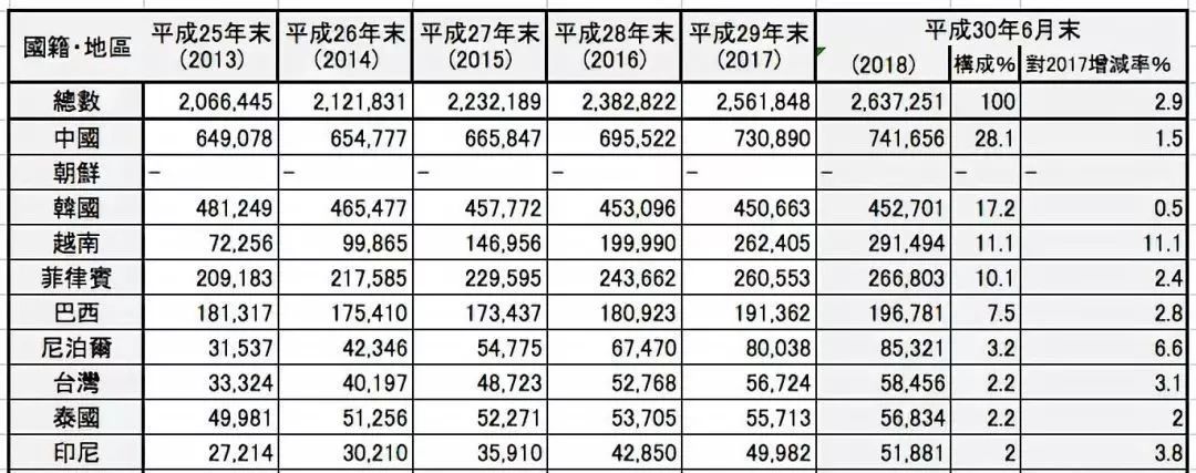 在韩国的外籍人哪些国家人比较多,海外各国中国人数量