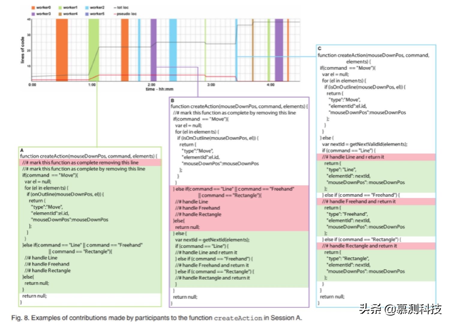 微任务平台靠谱,微任务操作流程