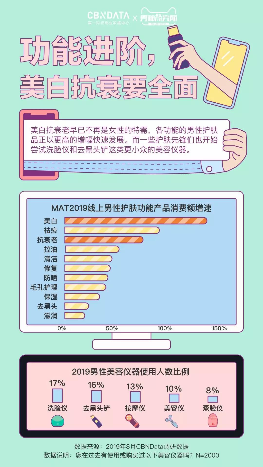男士护肤市场分析,男性护肤市场现状