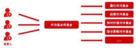 解读对冲基金投资方法,量化对冲基金主要的投资策略