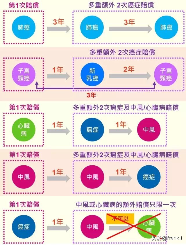 无国界！香港、泰国及内地确诊客户获赔！一个工作日理赔付款