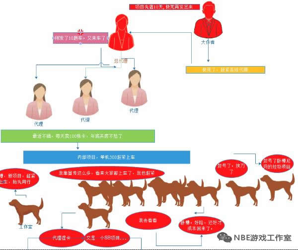 游戏工作室搬砖项目,游戏工作室手游搬砖