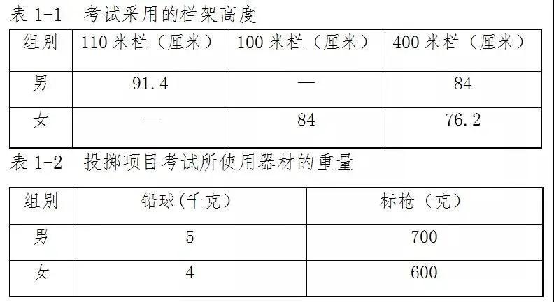 惠州实验中学特长生2022入围,惠州市实验学校特长生招生时间