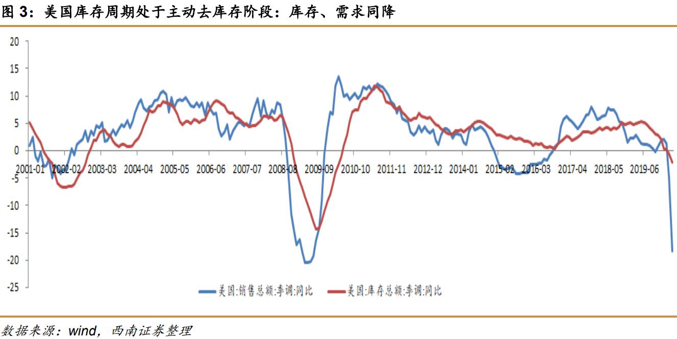 西南证券最新利好,西南证券收购算利好么