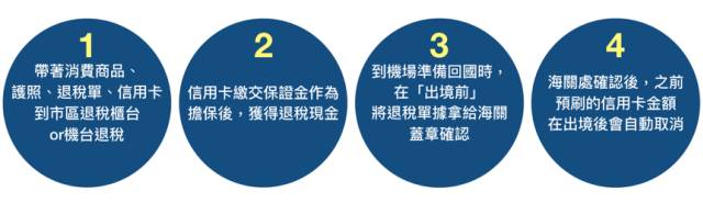 韩国退税大额,如何去韩国购物退税