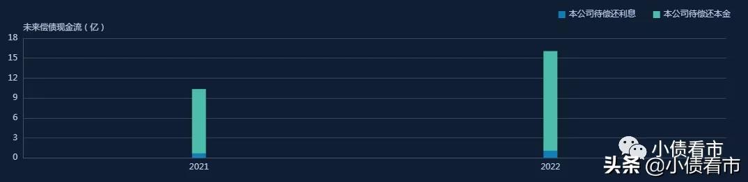 南通三建债务重组需要多久,南通三建破产重组了吗