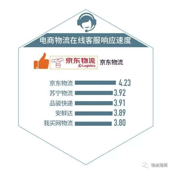 电商线下快递哪个快递便宜又好,电商网购哪一家最靠谱