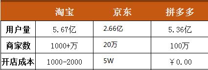 看了拼多多买家秀就不想买了,在拼多多购物的都是些什么人