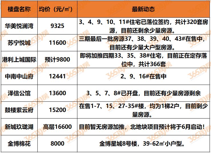 徐州今日土拍新消息,徐州土拍最新消息