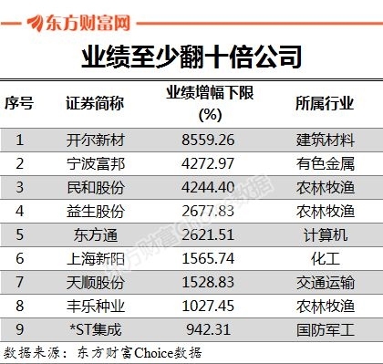 中报预告披露时间越靠后业绩越差,中报业绩预告提前是什么情况