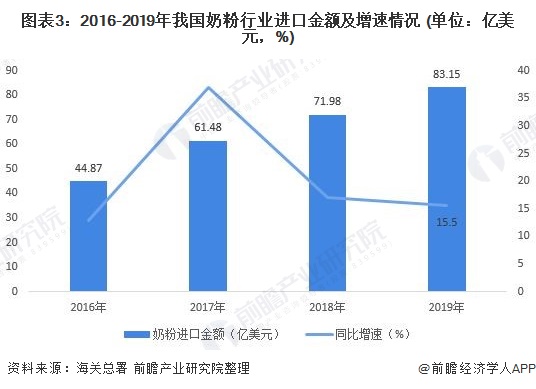奶粉行业发展趋势分析,2024年奶粉行业现状和前景
