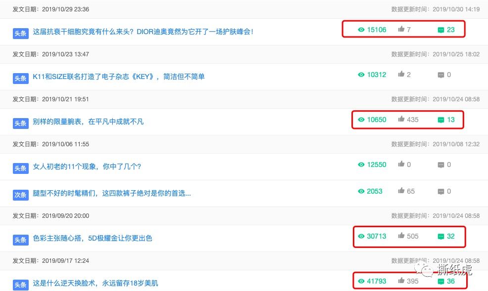 推广全靠刷,日常阅读100+,Dior该洗洗眼了