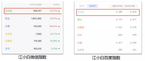 喝江小白喝到怀疑人生,喝了一瓶江小白会怎样