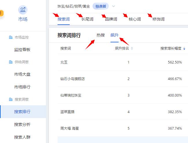 优化淘宝店铺标题文案怎么写,淘宝店铺商品标题优化