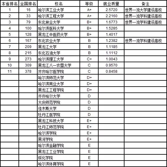 哪些大学本科就业率高,2020全国各大学本科生就业排名